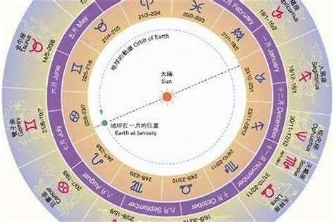 6月20日是什麼星座|阳历6月20日是什么星座